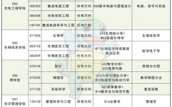 重庆邮电大学研究生好考吗(通信工程考研院校推荐排名)