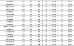 全国二本录取分数线表(350分左右的公办学校)