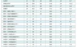 中国药科大学考研报录比(药学类最吃香的三个专业)