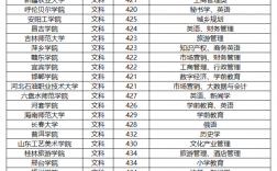 400多分的二本大学有哪些