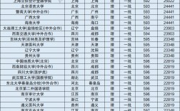 600分考得上四川大学吗