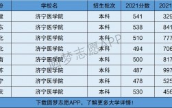 济宁医学院是一本还是二本