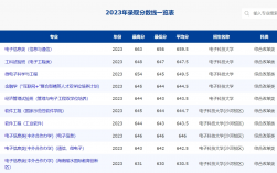 北京电子科技学院考研好考吗(考研报班大概多少钱)