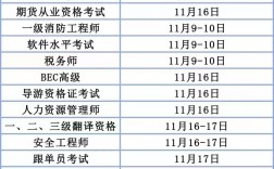 考研是每年的几月份考(考研是在大三还是大四)