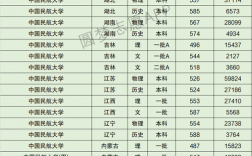 中国民航大学什么档次