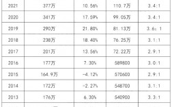 考研报名人数457万