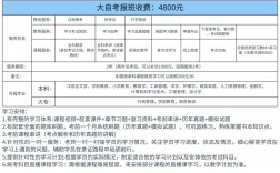 自考英语考试科目(自考英语报名官网入口)