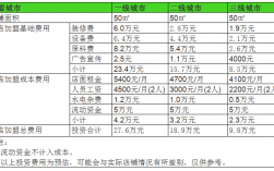 开个花店需要多少钱的成本