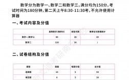 考研数学分值分布以及题型