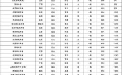 文科大学录取分数线(2023各大学录取分数线一览表)