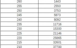 河南美术统考成绩(河南省2024艺考分数查询)