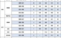 南京信息工程大学录取分数线2024