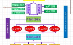 微观经济学的研究对象