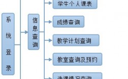 广西教育学院综合教务管理系统（附入口+流程）