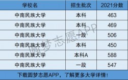 中南民族大学是一本还是二本