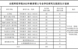 合肥师范学院研究生院官网入口