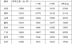 一级建造师费用(2023年一级建造师考试报名时间)