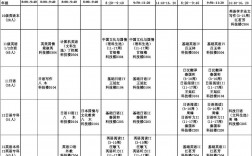 大学英语专业学什么课程