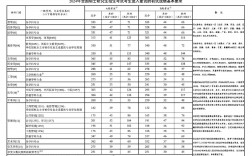 考研国家线难度相当于二本