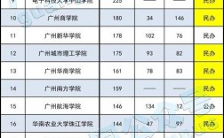 民办二本考研推荐学校