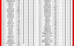 全国211大学总共有多少所