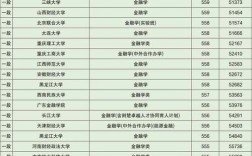 金融学排名(金融学考研)