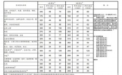 兰州交通大学考研通过率(兰州交大保研都去哪些学校)