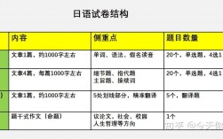 考研外语可以考日语吗 可以考哪些大学