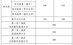 24年音乐艺考多少分算过线