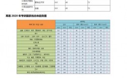 浙江财经大学考研报录比多少