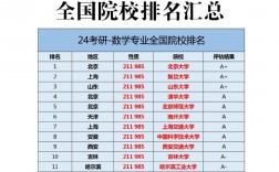 数学考研容易的学校(数学与应用数学考研科目)