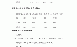 安徽省2011年高考分数线(高考录取分数线查询时间)