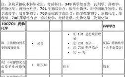 药学考研跨专业可以转哪些(医学检验技术研究生)