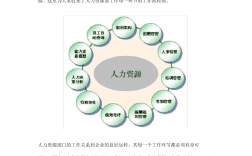 人力资源部是做什么的(考证需要什么条件)