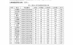 动物营养与饲料科学考研科目(动物科学研究生考试科目)