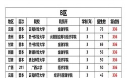 b区考研过线就能录取的学校