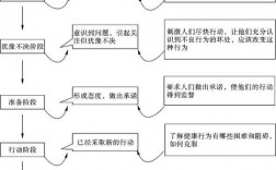 人的行为机制主要包括(人类行为和心理机制)