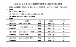 计算机二级报名费