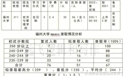 福州大学复试刷人多不多(福州大学考研专业)