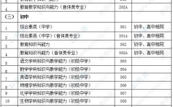 小学教资考试考几个科目