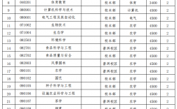 云南农业大学二本专业有哪些？具体推荐？