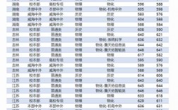 北京交通大学录取分数线2024