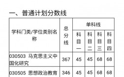 西南科技大学研究生好考吗(西南科技大学最好的专业)