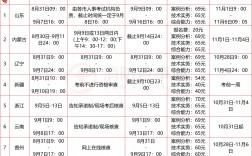 一级消防工程师报名时间2024官网