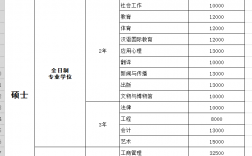 陕西师范大学研究生学费