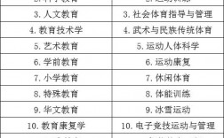 教育学专业学什么