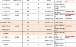 数学专业考研好考的学校(学科数学考研院校推荐)