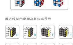 三阶魔方最后一层通用公式