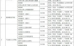 首都师范大学2023考研分数线(2023年考研国家线)