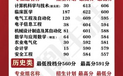 江苏高校录取分数线及排名如何？具体情况如何？